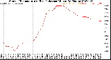 Milwaukee Weather Outdoor Temperature<br>vs Heat Index<br>per Minute<br>(24 Hours)