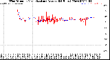 Milwaukee Weather Wind Direction<br>Normalized and Average<br>(24 Hours) (New)