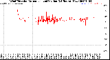 Milwaukee Weather Wind Direction<br>Normalized and Median<br>(24 Hours) (New)