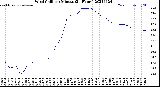 Milwaukee Weather Wind Chill<br>per Minute<br>(24 Hours)