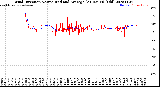 Milwaukee Weather Wind Direction<br>Normalized and Average<br>(24 Hours) (Old)