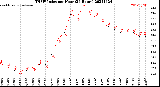 Milwaukee Weather THSW Index<br>per Hour<br>(24 Hours)