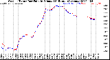 Milwaukee Weather Outdoor Temp / Dew Point<br>by Minute<br>(24 Hours) (Alternate)