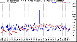Milwaukee Weather Outdoor Humidity<br>At Daily High<br>Temperature<br>(Past Year)