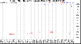 Milwaukee Weather Outdoor Humidity<br>vs Temperature<br>Every 5 Minutes