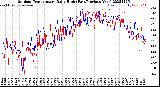 Milwaukee Weather Outdoor Temperature<br>Daily High<br>(Past/Previous Year)