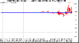 Milwaukee Weather Wind Direction<br>Normalized and Median<br>(24 Hours) (New)
