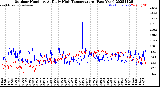 Milwaukee Weather Outdoor Humidity<br>At Daily High<br>Temperature<br>(Past Year)