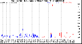 Milwaukee Weather Outdoor Rain<br>Daily Amount<br>(Past/Previous Year)