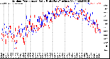 Milwaukee Weather Outdoor Temperature<br>Daily High<br>(Past/Previous Year)