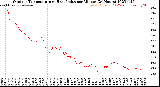 Milwaukee Weather Outdoor Temperature<br>vs Heat Index<br>per Minute<br>(24 Hours)
