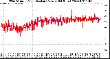Milwaukee Weather Wind Direction<br>Normalized and Average<br>(24 Hours) (New)