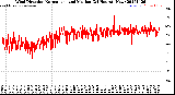 Milwaukee Weather Wind Direction<br>Normalized and Median<br>(24 Hours) (New)