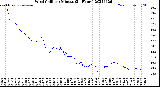 Milwaukee Weather Wind Chill<br>per Minute<br>(24 Hours)