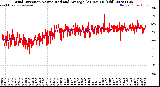 Milwaukee Weather Wind Direction<br>Normalized and Average<br>(24 Hours) (Old)