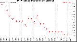 Milwaukee Weather THSW Index<br>per Hour<br>(24 Hours)