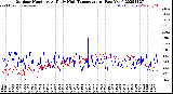 Milwaukee Weather Outdoor Humidity<br>At Daily High<br>Temperature<br>(Past Year)