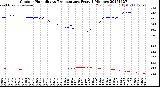 Milwaukee Weather Outdoor Humidity<br>vs Temperature<br>Every 5 Minutes