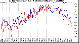 Milwaukee Weather Outdoor Temperature<br>Daily High<br>(Past/Previous Year)