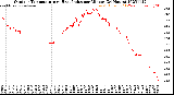 Milwaukee Weather Outdoor Temperature<br>vs Heat Index<br>per Minute<br>(24 Hours)