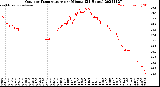 Milwaukee Weather Outdoor Temperature<br>per Minute<br>(24 Hours)