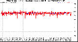 Milwaukee Weather Wind Direction<br>Normalized and Average<br>(24 Hours) (New)
