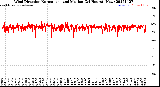Milwaukee Weather Wind Direction<br>Normalized and Median<br>(24 Hours) (New)