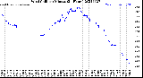 Milwaukee Weather Wind Chill<br>per Minute<br>(24 Hours)