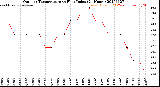Milwaukee Weather Outdoor Temperature<br>vs Heat Index<br>(24 Hours)