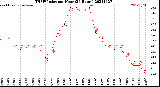Milwaukee Weather THSW Index<br>per Hour<br>(24 Hours)