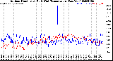 Milwaukee Weather Outdoor Humidity<br>At Daily High<br>Temperature<br>(Past Year)