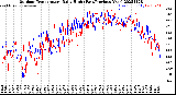 Milwaukee Weather Outdoor Temperature<br>Daily High<br>(Past/Previous Year)