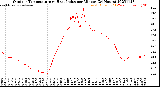 Milwaukee Weather Outdoor Temperature<br>vs Heat Index<br>per Minute<br>(24 Hours)
