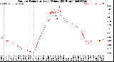 Milwaukee Weather Outdoor Temperature<br>per Minute<br>(24 Hours)