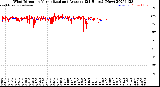 Milwaukee Weather Wind Direction<br>Normalized and Average<br>(24 Hours) (New)