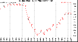 Milwaukee Weather Outdoor Humidity<br>(24 Hours)