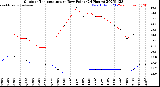 Milwaukee Weather Outdoor Temperature<br>vs Dew Point<br>(24 Hours)