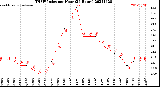 Milwaukee Weather THSW Index<br>per Hour<br>(24 Hours)