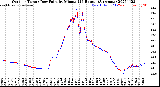 Milwaukee Weather Outdoor Temp / Dew Point<br>by Minute<br>(24 Hours) (Alternate)