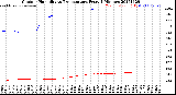 Milwaukee Weather Outdoor Humidity<br>vs Temperature<br>Every 5 Minutes