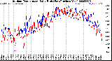 Milwaukee Weather Outdoor Temperature<br>Daily High<br>(Past/Previous Year)