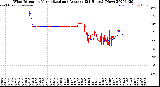 Milwaukee Weather Wind Direction<br>Normalized and Average<br>(24 Hours) (New)