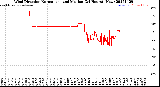 Milwaukee Weather Wind Direction<br>Normalized and Median<br>(24 Hours) (New)