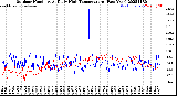Milwaukee Weather Outdoor Humidity<br>At Daily High<br>Temperature<br>(Past Year)