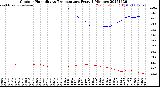 Milwaukee Weather Outdoor Humidity<br>vs Temperature<br>Every 5 Minutes