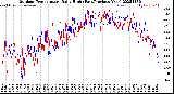 Milwaukee Weather Outdoor Temperature<br>Daily High<br>(Past/Previous Year)