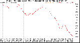 Milwaukee Weather Outdoor Temperature<br>vs Heat Index<br>per Minute<br>(24 Hours)