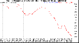 Milwaukee Weather Outdoor Temperature<br>vs Wind Chill<br>per Minute<br>(24 Hours)