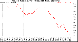 Milwaukee Weather Outdoor Temperature<br>per Minute<br>(24 Hours)