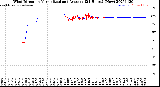 Milwaukee Weather Wind Direction<br>Normalized and Average<br>(24 Hours) (New)